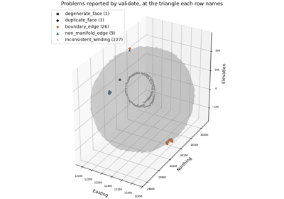 Find and fix degenerate solids